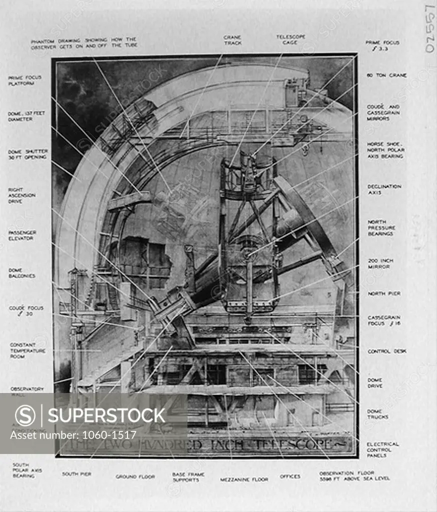 CUTAWAY DRAWINGS BY RUSSELL W. PORTER: SECTION THROUGH THE DOME SHOWING THE 200-INCH TELESCOPE WITH MARGINAL IDENTIFICATION OF PARTS.