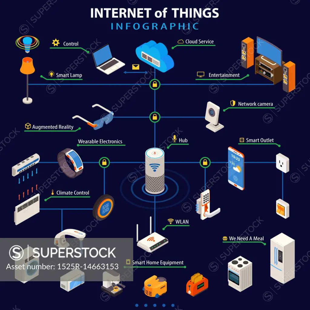 Internet Of Things  Isometric Infographic Poster. Internet of things smart home appliances control with wearable electronic devices colorful isometric infographic poster vector illustration 