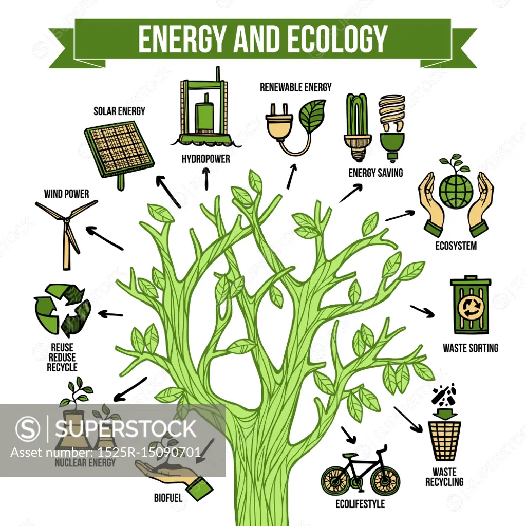 Green energy ecological infographic layout poster. Eco natural green energy bio fuel production and recycle concept infographic tree layout chart abstract vector illustration
