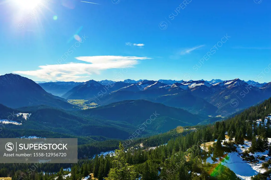 Rofan, Karwendel and Lake Achen