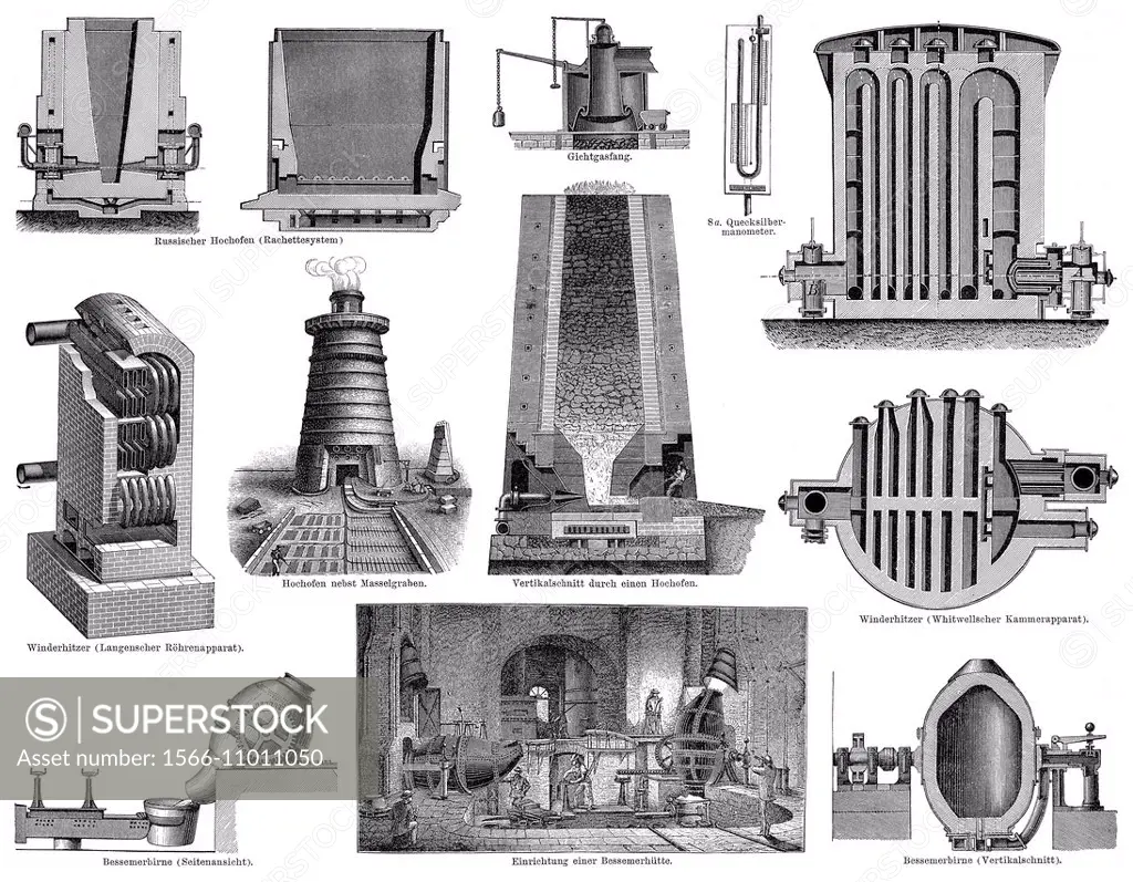 Technical processing of iron in different blast furnaces, 1894