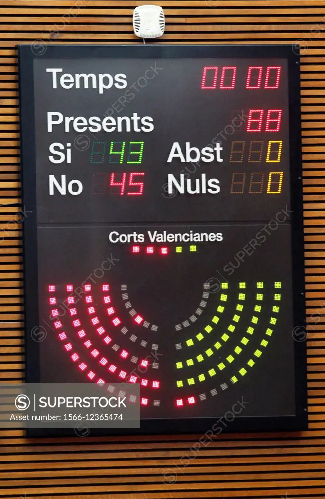 Corts Valencianes board of votes during a plenary session.