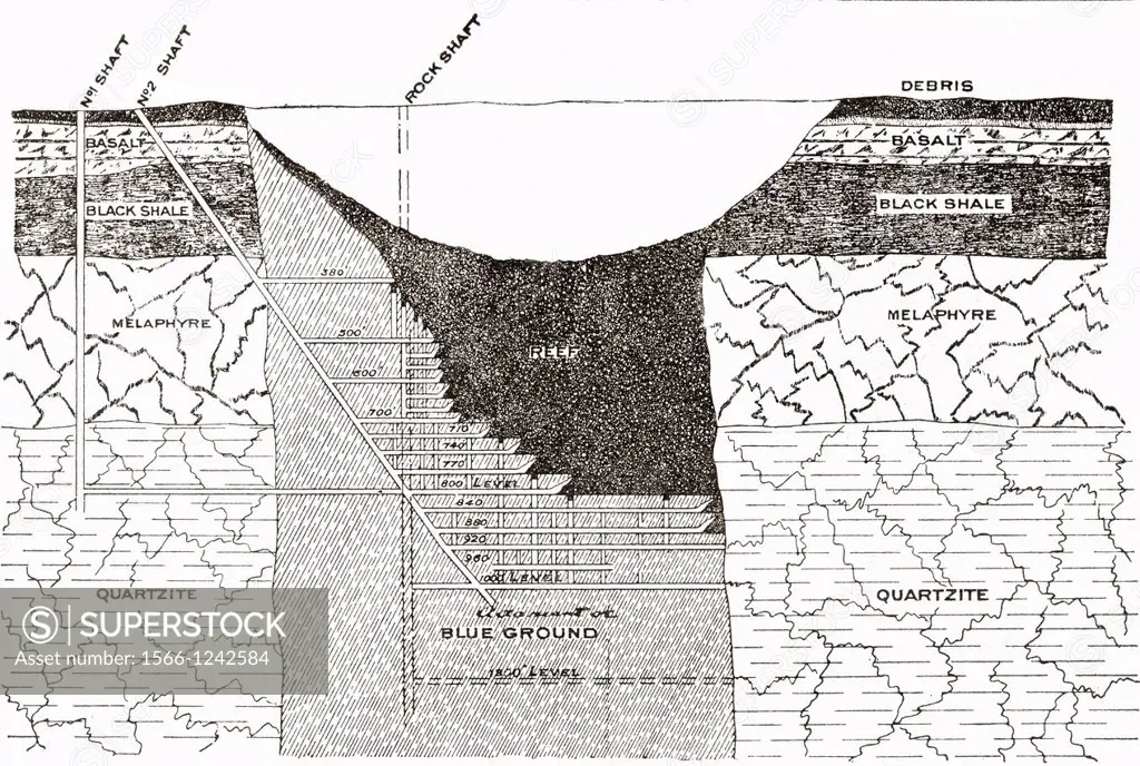 Vertical section of the De Beers Mine, South Africa, looking north  From The Strand Magazine, published 1896