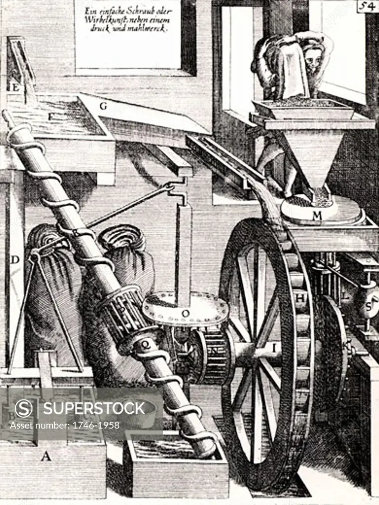 Perpetual motion: A grinding mill M, driven by a water wheel H, which is itself driven y waer from upper cistern F. In addition to driving the mill, the whater wheel also drives the water up again to the cistern by rotating the Archimedean screw Q, and the pumps B and C. Engraving from Theatrum Mach