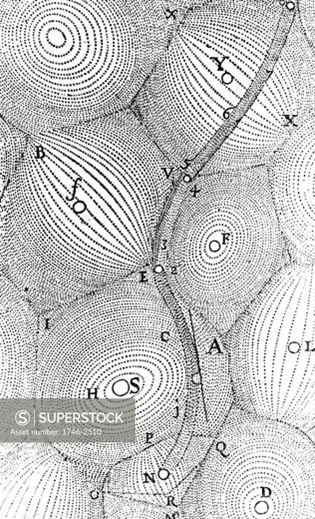 Rene Descartes' universe showing matter filling it collected in vortices with star at centre of each, often with orbiting planets. Path of comet shown by wavy line starting at N. From Descartes Epistolae, Amsterdam, 1668
