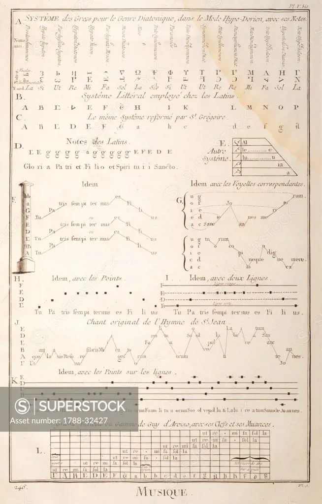 Plate showing musical notation systems used by Greeks, Latins, Gregorians and Guido d'Arezzo. Engraving from Denis Diderot, Jean Baptiste Le Rond d'Alembert, L'Encyclopedie, 1751-1757. Entitled Musique (Music).