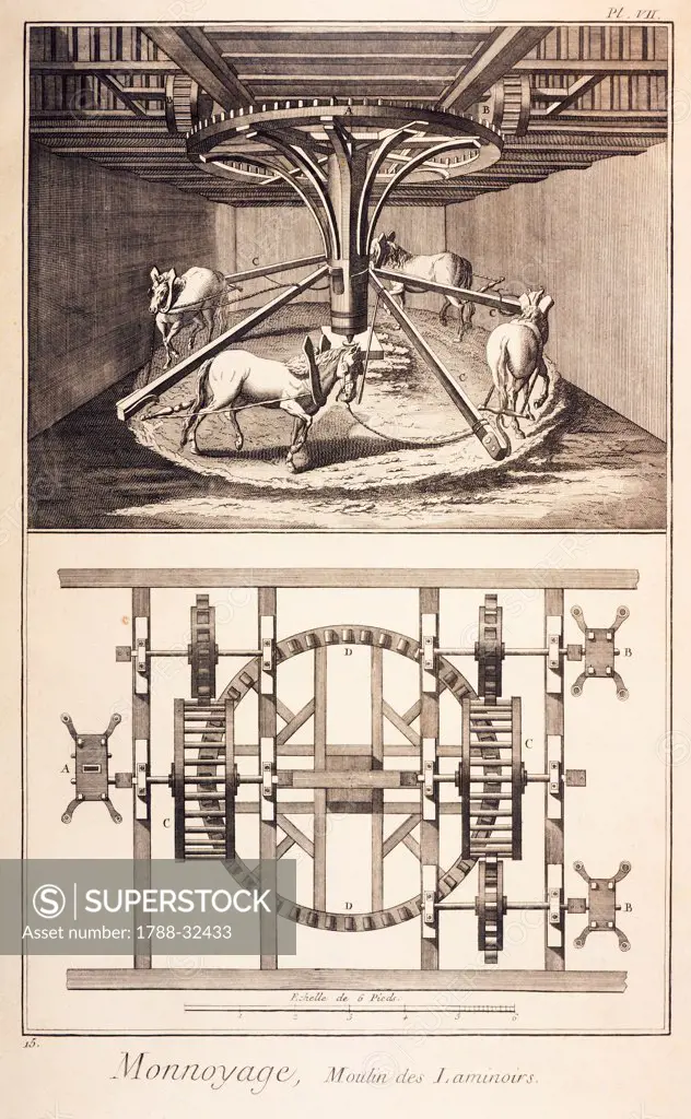 Plate showing the wheelwork of rollers. Engraving from Denis Diderot, Jean Baptiste Le Rond d'Alembert, L'Encyclopedie, 1751-1757. Entitled Monnoyage (Minting).