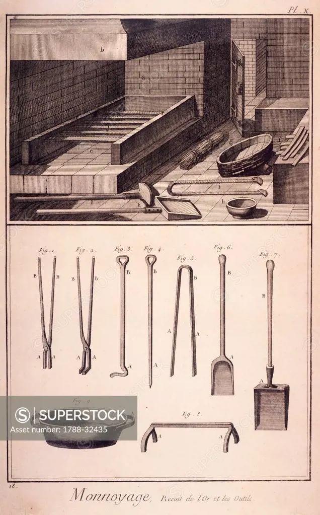 Plate showing gold tempering and tools. Engraving from Denis Diderot, Jean Baptiste Le Rond d'Alembert, L'Encyclopedie, 1751-1757. Entitled Monnoyage (Minting).