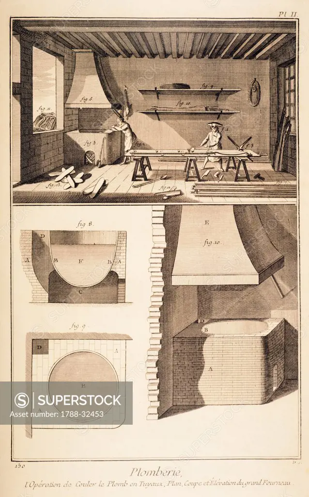 Plate showing lead processing: casting lead into pipes, a large furnace. Engraving from Denis Diderot, Jean Baptiste Le Rond d'Alembert, L'Encyclopedie, 1751-1757. Entitled Plombier (Plumber).