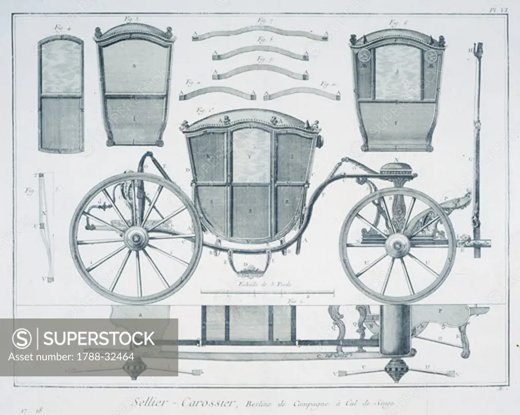Plate showing a country coach. Engraving from Denis Diderot, Jean Baptiste Le Rond d'Alembert, L'EncyclopŽdie, 1751-1757. Entitled Sellier-Carossier (Saddle and Coach Maker).