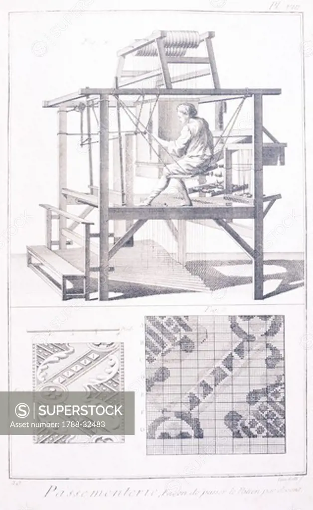 Plate showing worker at the loom: method to pass the pattern in front. Engraving from Denis Diderot, Jean Baptiste Le Rond d'Alembert, L'Encyclopedie, 1751-1757. Entitled Passementerie (Trimmings).