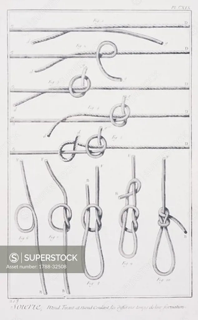 Plate showing formation of knots. Engraving from Denis Diderot, Jean Baptiste Le Rond d'Alembert, L'Encyclopedie, 1751-1757. Entitled Soierie (Silk Manufacture).
