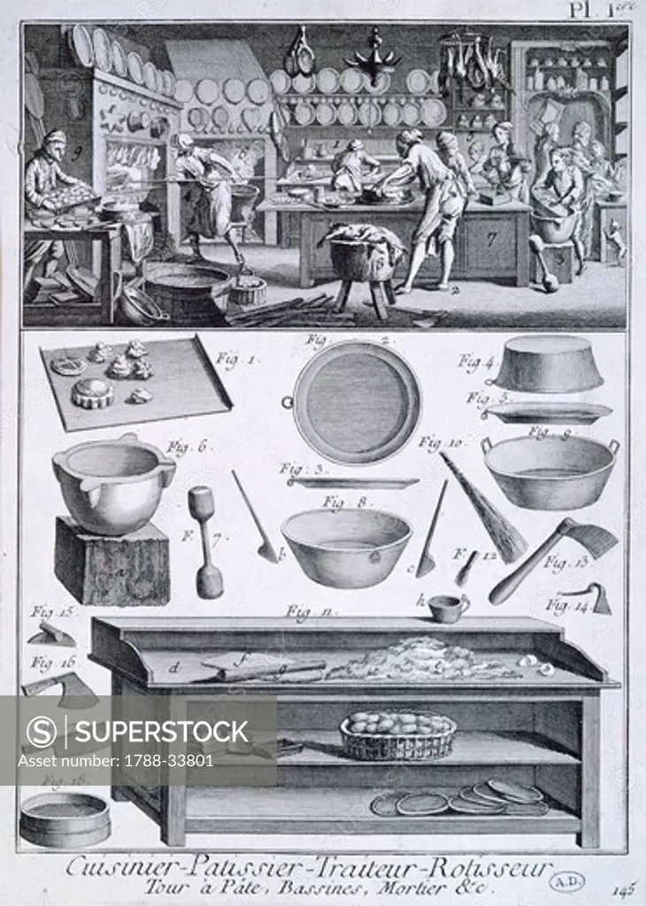 Plate showing a kitchen scene and tools. Engraving from Denis Diderot, Jean Baptiste Le Rond d'Alembert, L'Encyclopedie, 1751-1757. Entitled Patissier (Pastry maker).