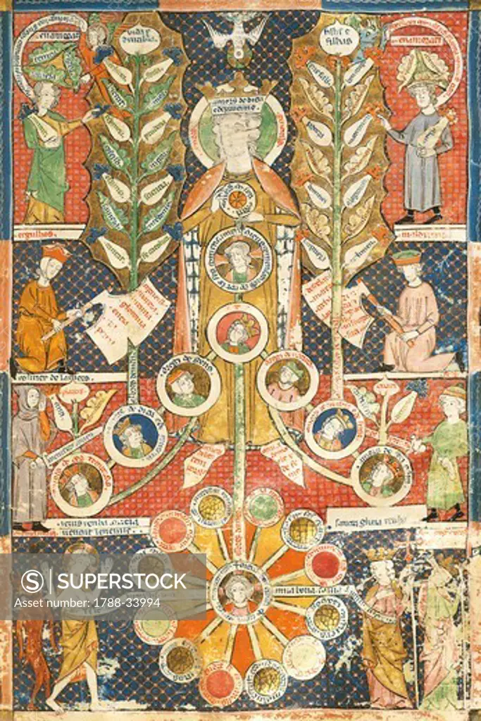 The hierarchy of divine love, miniature from the Breviary of Love, by Matfre Ermengau, Provencale Code Manuscript folio 11 recto, France late 13th Century-Early 14th Century.