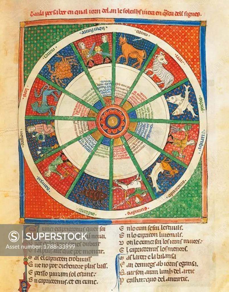 Signs of the Zodiac, miniature from the Breviary of Love by Matfre' Ermengau, Code Provencal manuscript, France end 13th Century-beginning 14th Century.