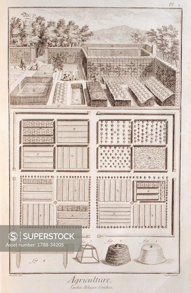 Plate showing raised beds. Engraving from Denis Diderot, Jean Baptiste Le Rond d'Alembert, L'Encyclopedie, 1751-1757. Entitled Agriculture.