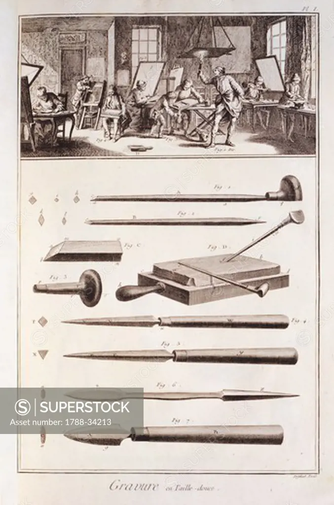Plate showing intaglio printmaking and tools. Engraving from Denis Diderot, Jean Baptiste Le Rond d'Alembert, L'Encyclopedie, 1751-1757. Entitled Gravure en Taille Douce (Intaglio Printmaking).