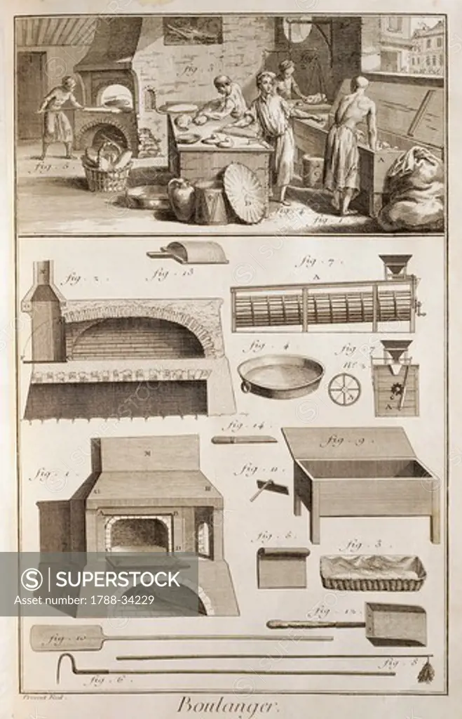 Plate showing bakers, oven and tools. Engraving from Denis Diderot, Jean Baptiste Le Rond d'Alembert, L'Encyclopedie, 1751-1757. Entitled Boulanger (Baker).