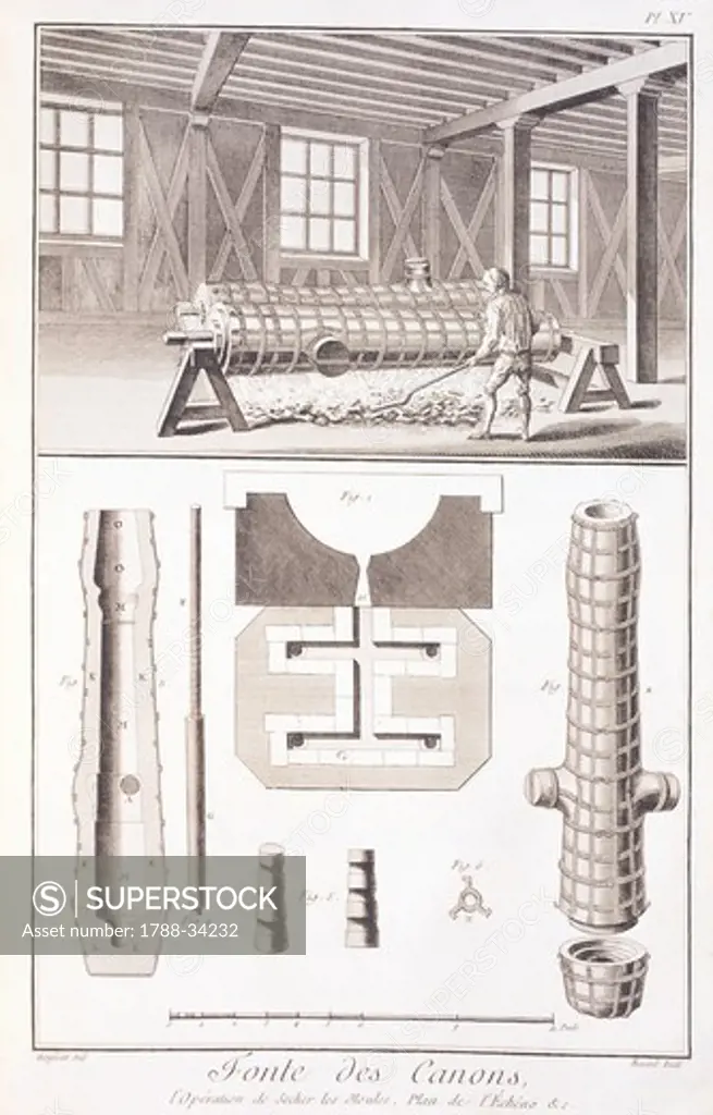 Plate showing cannon foundry: operation of drying the molds and plan of the gutter. Engraving from Denis Diderot, Jean Baptiste Le Rond d'Alembert, L'Encyclopedie, 1751-1757. Entitled Fonte des Canons (Cannon Foundry).