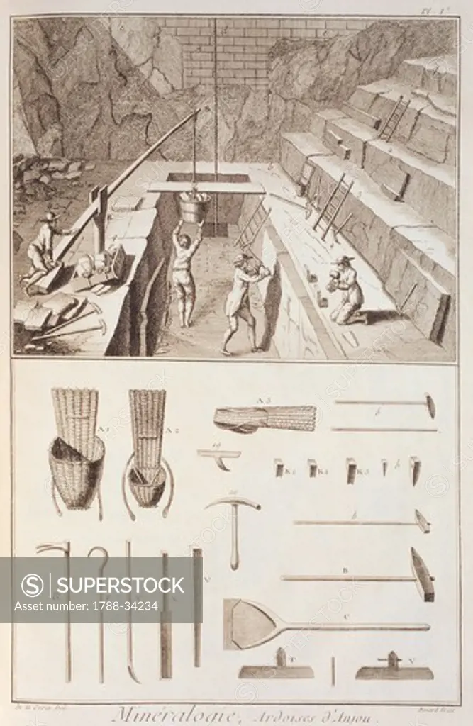Plate showing Anjou slate mine, work of the open slate quarry and tools. Engraving from Denis Diderot, Jean Baptiste Le Rond d'Alembert, L'Encyclopedie, 1751-1757. Entitled Histoire Naturelle, Mineralogie (Natural History, Mineralogy).