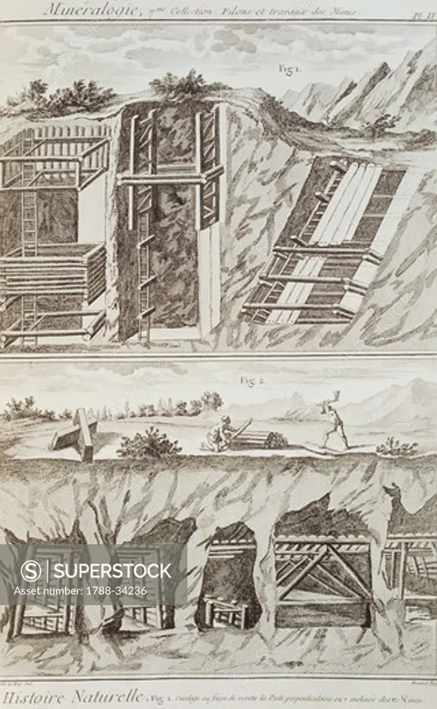 Plate showing covering for mines' interior walls and ways of shoring galleries. Engraving from Denis Diderot, Jean Baptiste Le Rond d'Alembert, L'Encyclopedie, 1751-1757. Entitled Histoire Naturelle, Mineralogie (Natural History, Mineralogy).