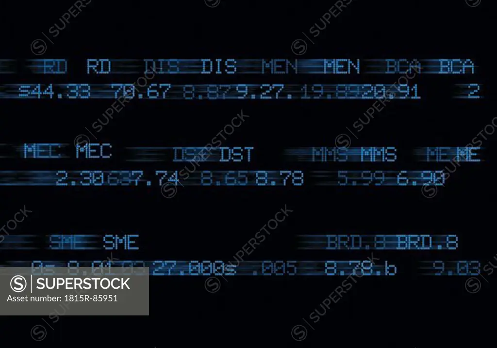 Close up of stock ticker screen