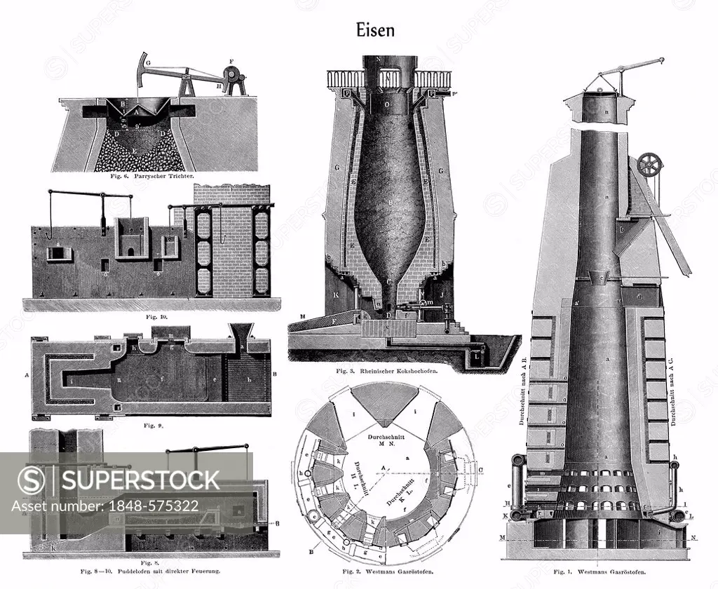 Graphic depiction, technical processing of iron in different blast furnaces, from Meyers Konversations-Lexikon encyclopaedia, 1889