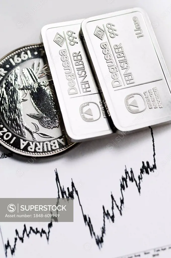 Silver bars and the silver price curve, rising silver prices