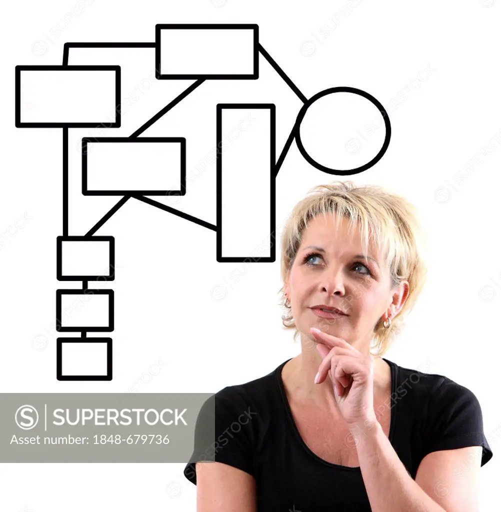 Woman looking at a mind map