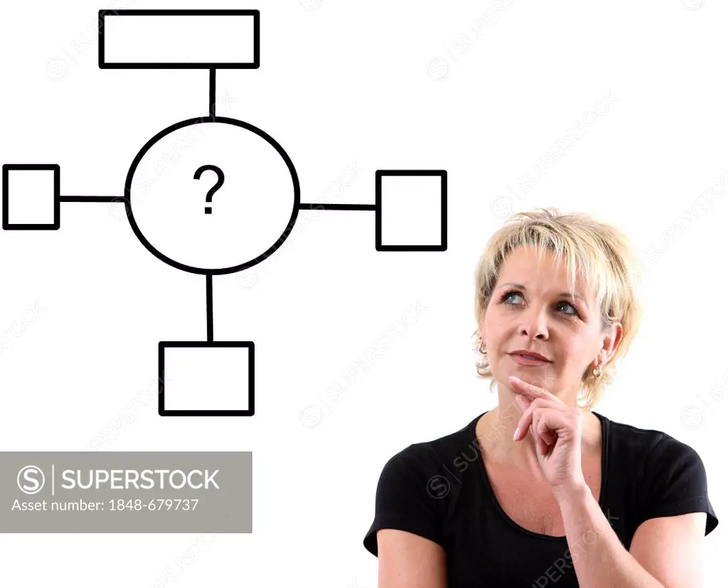 Woman looking at a mind map with a question mark