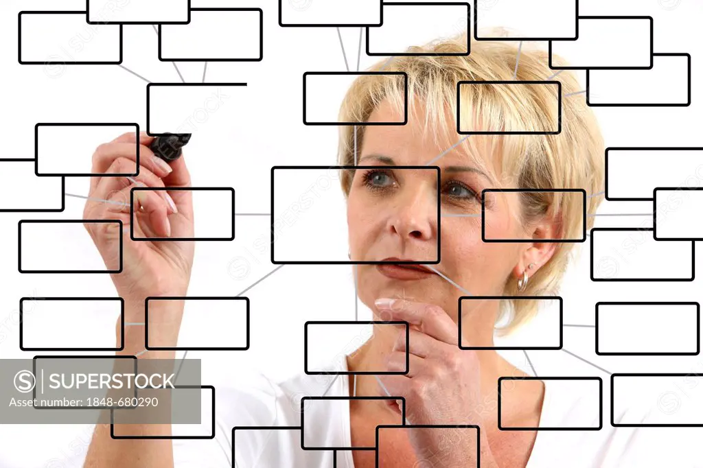 Woman drawing a mind map