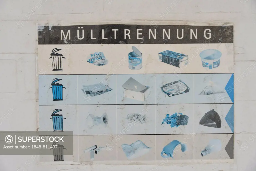 Sign Muelltrennung, German for waste separation