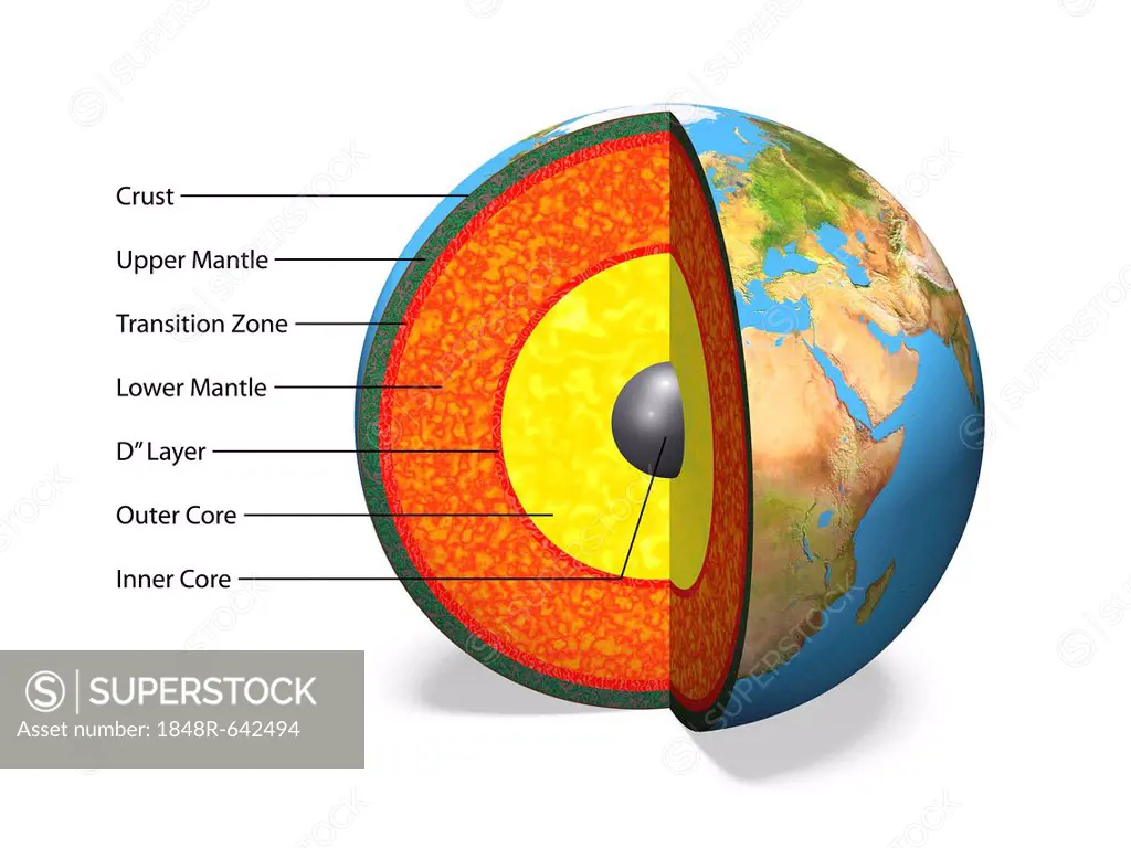 Internal structure of the Earthwith English labels, 3D illustration