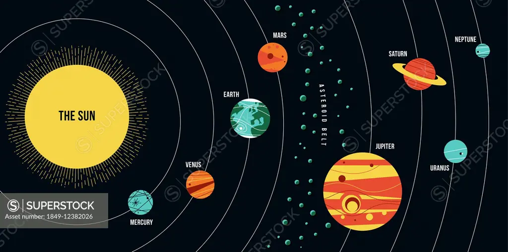 Diagram of solar system