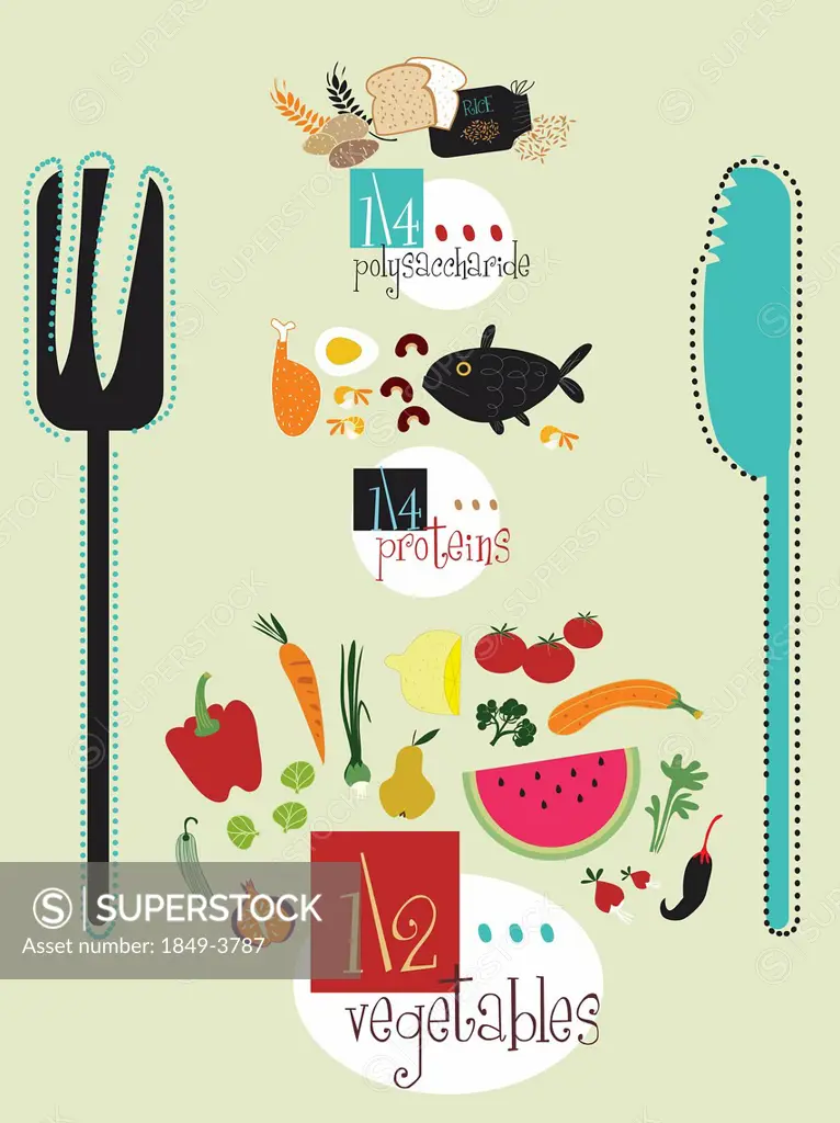Knife and fork with healthy food groups