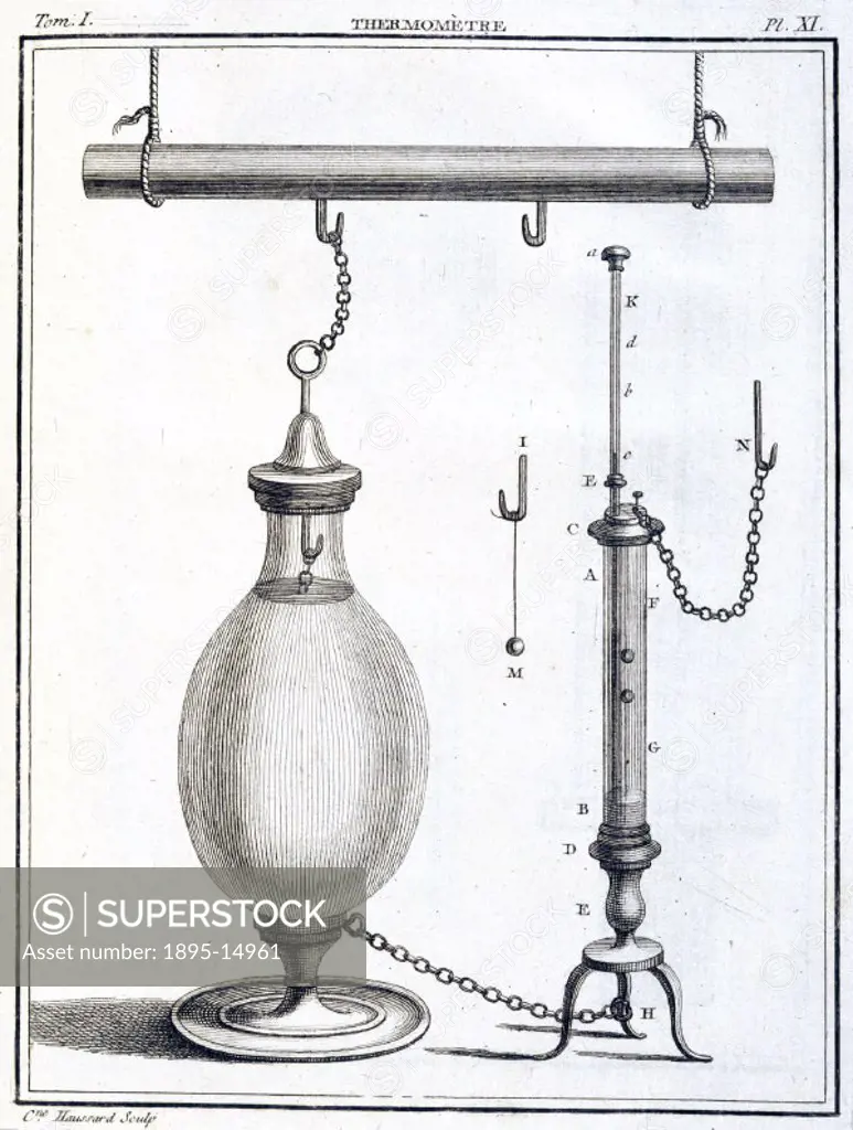 Engraved plate by C Haussard from ´Memoires sur la Meteorologie´, (1788) by le P Cotte. Cotte, Canon of the Cathedral of Laon and a man of scientific ...