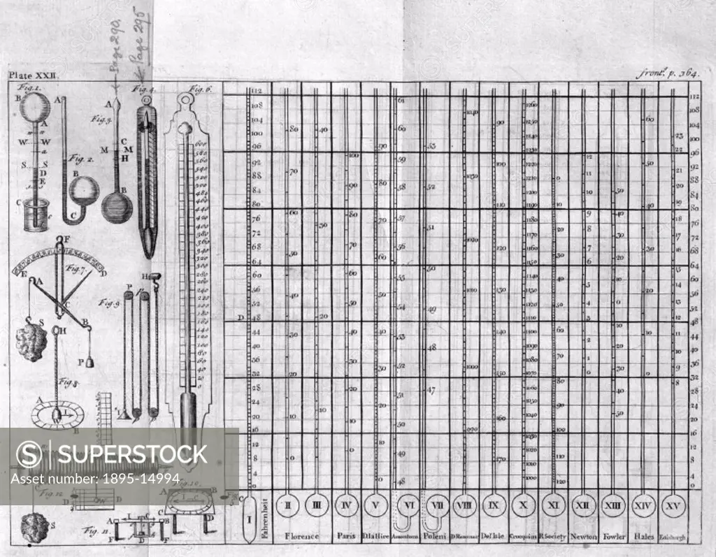 From ´A Course in Experimental Philosophy´ (1744) by J T Desaguliers. A comparative chart of thermometer scales is also shown. John Theophilus Desagul...