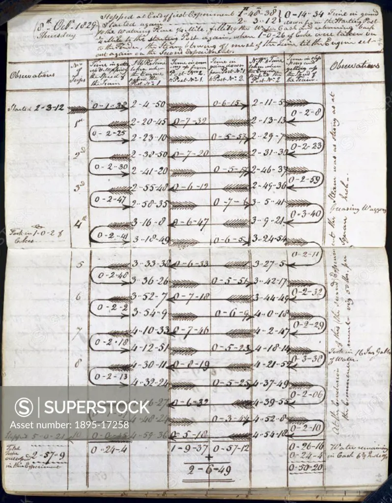 Page dated 8 October 1829 from the notebook belonging to John Urpeth Rastrick (1780-1856) used to record details of the Rainhill locomotive trials in ...