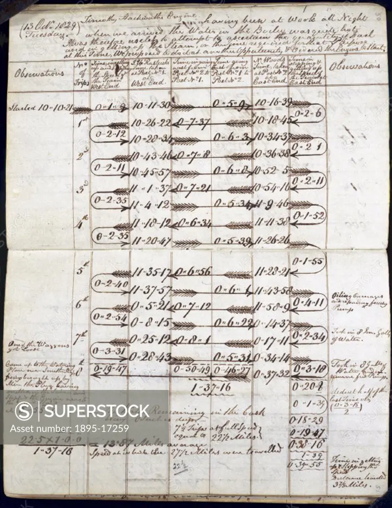 Page dated 13 October 1829 from the notebook belonging to John Urpeth Rastrick (1780-1856) that was used to record details of the Rainhill locomotive ...