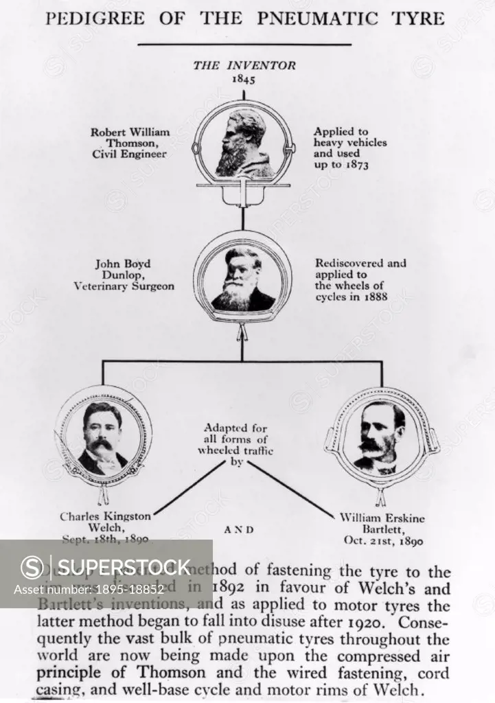 Illustrated chart depicting various inventors who all contributed toward the development of the pneumatic tyre. The diagram starts with Robert William...