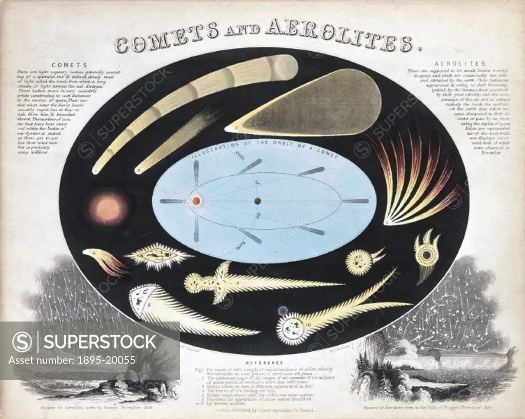 One of a set of teaching cards published by James Reynolds & Sons, London, England, c 1851. Titled ´Comets and Aerolites´, the chart was drawn and eng...