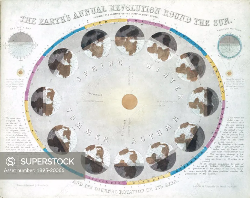 One of a set of teaching cards published by James Reynolds & Sons, London, England around 1851. Titled ´The Earth´s Annual Revolution round the Sun´, ...