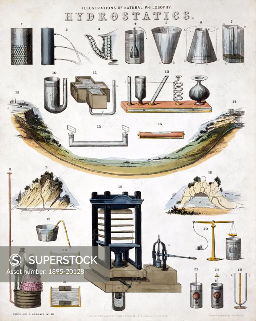 Diagram showing a wide range of equipment for carrying out meteorological observations, drawn and engraved by John Emslie, and published by James Reyn...