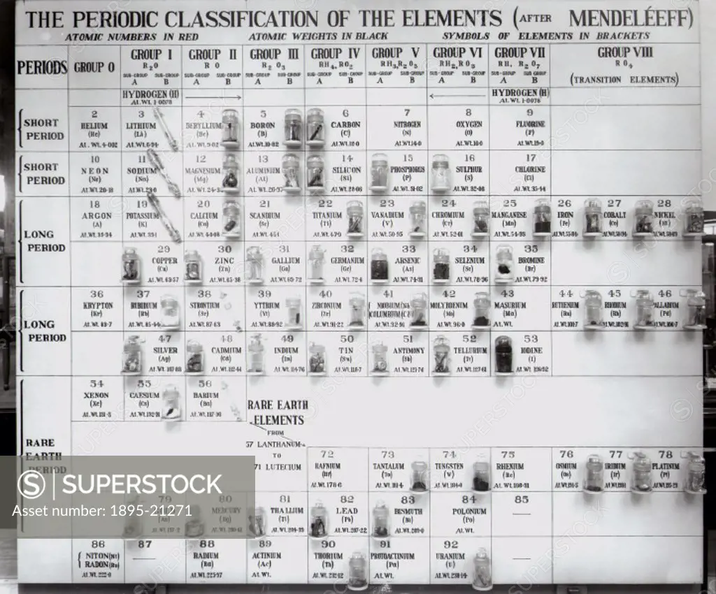 Collection of elements arranged after Mendeleyev´s periodic classification of about 1869, September 1926. Dmitry Mendeleyev (1834-1907), was a Russian...