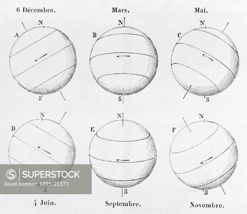 Plate taken from ´Le Soleil´ (Paris, 1875) by Angelo Secchi, showing the annual movement of sunspots. ´The trajectories described by the spots vary wi...