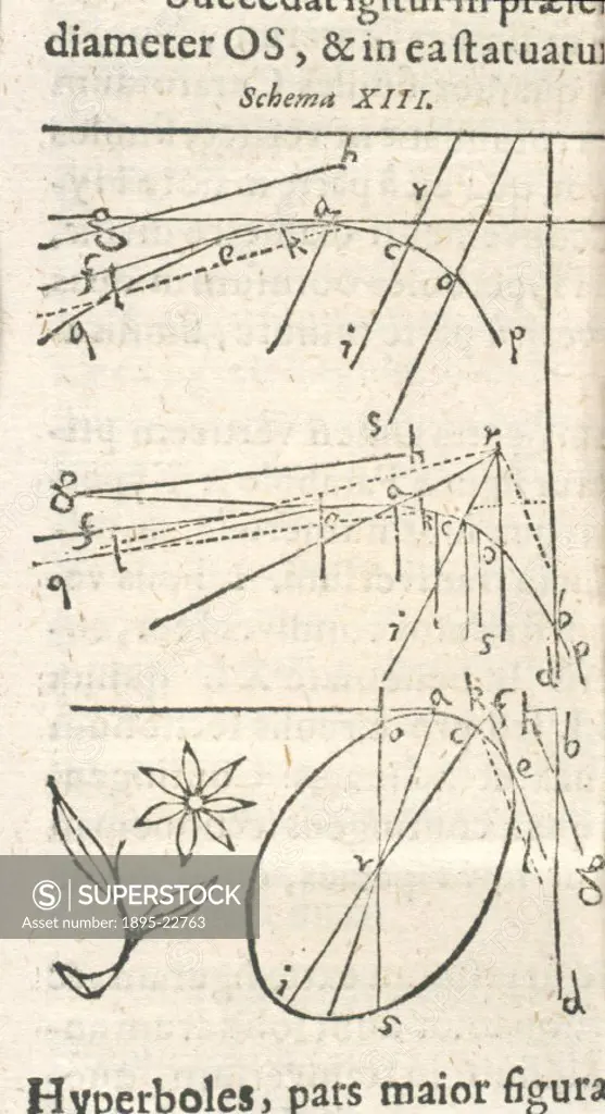 Illustrated plate taken from Nova Stereometrica’ (1615) by pioneering German astronomer Johannes Kepler (1571-1630). This book forms the basis of mod...