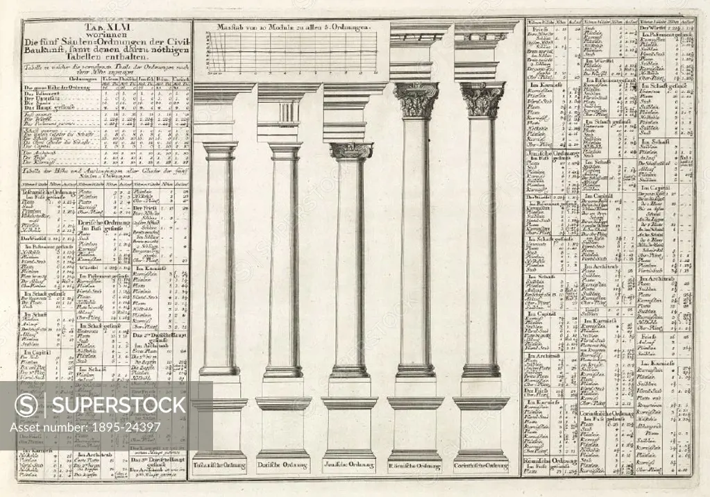 Engraving showing the five classical types of pillar: Tuscan, Doric, Ionic, Roman or Composite, and Corinthian. The capital of the Composite pillar co...