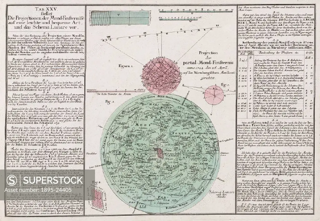 Engraving from Mathematischer Atlas’ (Mathematical atlas) by Tobias Mayer (1723-1762) published in Augsburg in 1745. Each plate has descriptive text ...