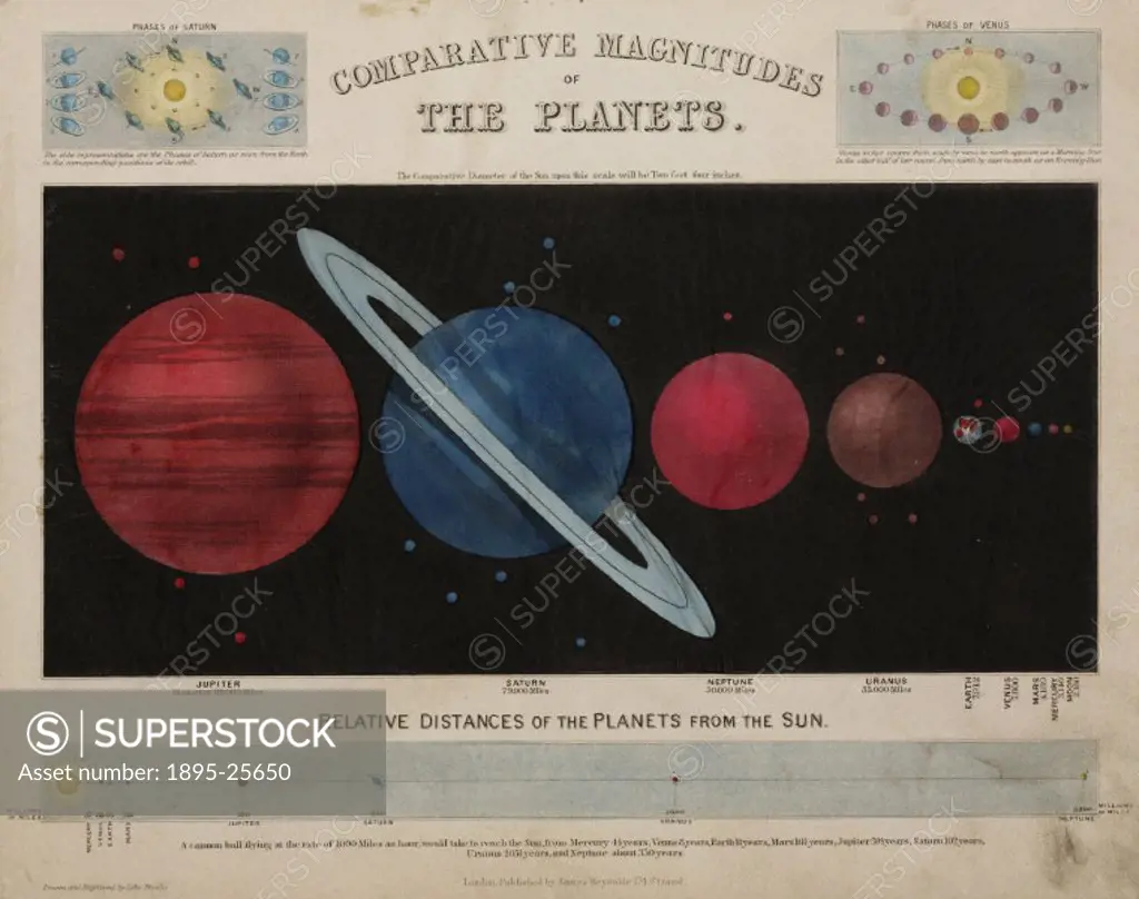 One of a set of teaching cards published by James Reynolds & Sons, London, England during the 1850-60s. Titled ´Comparative Magnitude of The Planets´,...