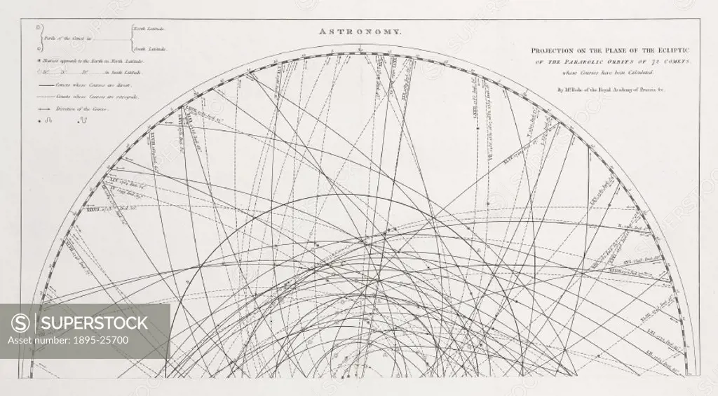 One of two sheets of an engraving by Wilson Lowry after a diagram by Mr Bode created for A Rees ‘Cyclopaedia. The engraving shows the projection on ...